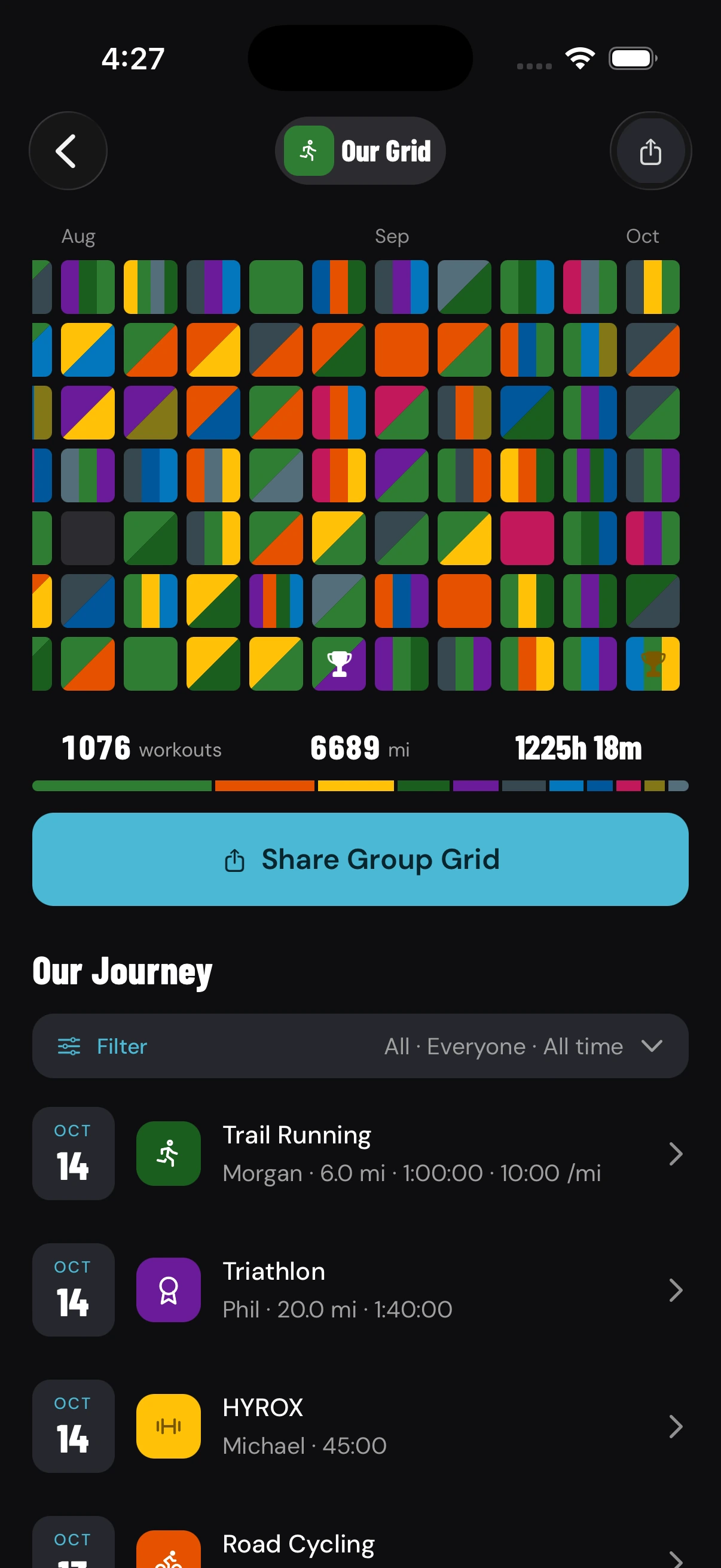 A group’s Our Grid and Our Journey in the Endurance Grid app